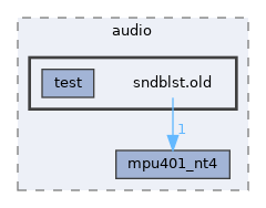 drivers/multimedia/audio/sndblst.old