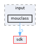 drivers/input/mouclass