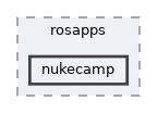 modules/rosapps/nukecamp