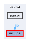 drivers/bus/acpi/acpica/parser