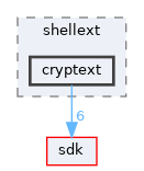 dll/shellext/cryptext