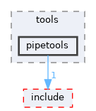 sdk/tools/pipetools