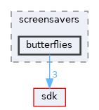 modules/rosapps/applications/screensavers/butterflies