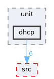 drivers/network/tcpip/lwip/test/unit/dhcp