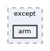 sdk/lib/crt/except/arm