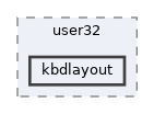 modules/rostests/win32/user32/kbdlayout