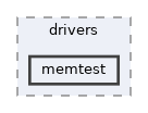 modules/rostests/drivers/memtest