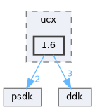 sdk/include/ucx/1.6