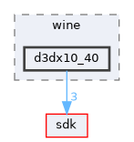 dll/directx/wine/d3dx10_40