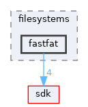 drivers/filesystems/fastfat
