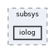 sdk/include/reactos/subsys/iolog