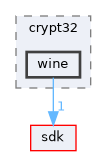 dll/win32/crypt32/wine