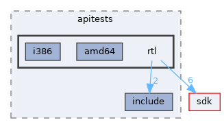 modules/rostests/apitests/rtl