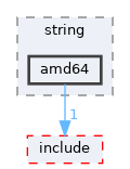 sdk/lib/ucrt/string/amd64