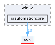 dll/win32/uiautomationcore