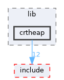 sdk/lib/crtheap