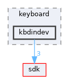 dll/keyboard/kbdindev
