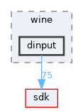 dll/directx/wine/dinput