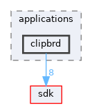 base/applications/clipbrd