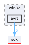 dll/win32/avrt