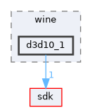 dll/directx/wine/d3d10_1