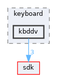 dll/keyboard/kbddv