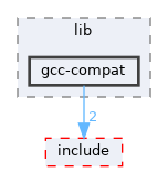 sdk/lib/gcc-compat