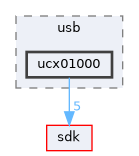 drivers/usb/ucx01000