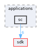 base/applications/sc