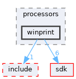 win32ss/printing/processors/winprint