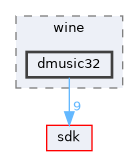 dll/directx/wine/dmusic32