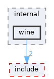sdk/lib/crt/include/internal/wine