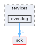 base/services/eventlog
