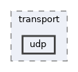 drivers/network/tcpip/ip/transport/udp