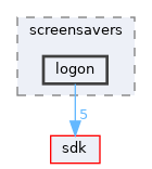 base/applications/screensavers/logon