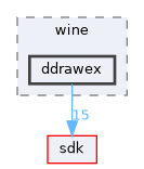 dll/directx/wine/ddrawex