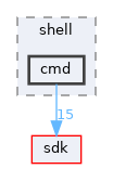 base/shell/cmd