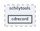 sdk/tools/mkisofs/schilytools/cdrecord