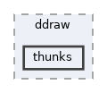 dll/directx/ddraw/thunks