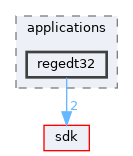 base/applications/regedt32