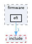 boot/environ/lib/firmware/efi