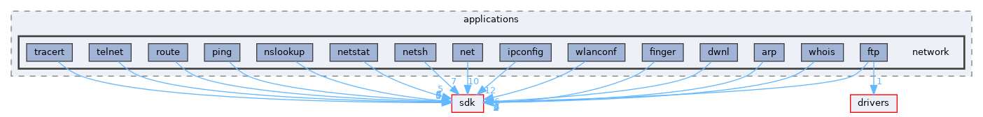 base/applications/network