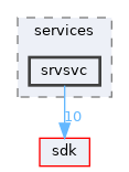 base/services/srvsvc