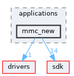 base/applications/mmc_new
