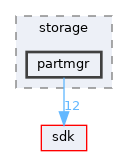 drivers/storage/partmgr