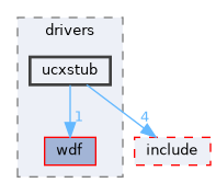 sdk/lib/drivers/ucxstub