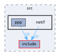drivers/network/tcpip/lwip/src/netif