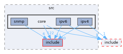 drivers/network/tcpip/lwip/src/core