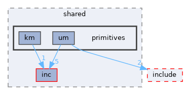 sdk/lib/drivers/wdf/shared/primitives