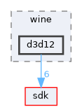 dll/directx/wine/d3d12